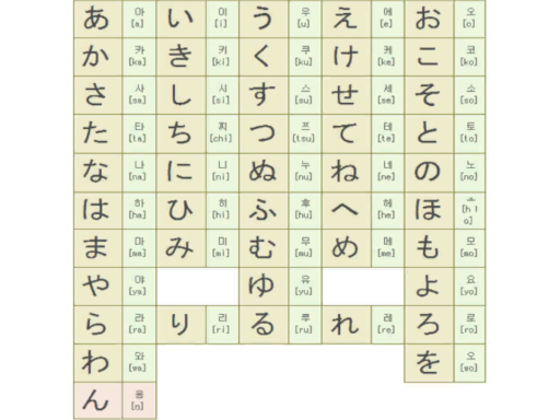 Japanese Study