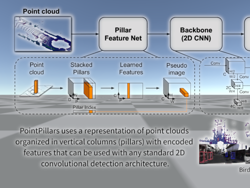 Point Cloud Object Detection with Machine Learning