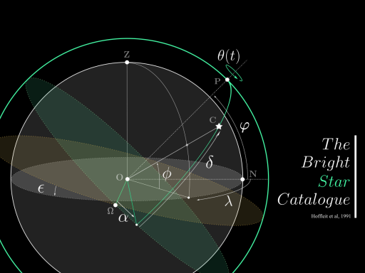 Star Catalogue